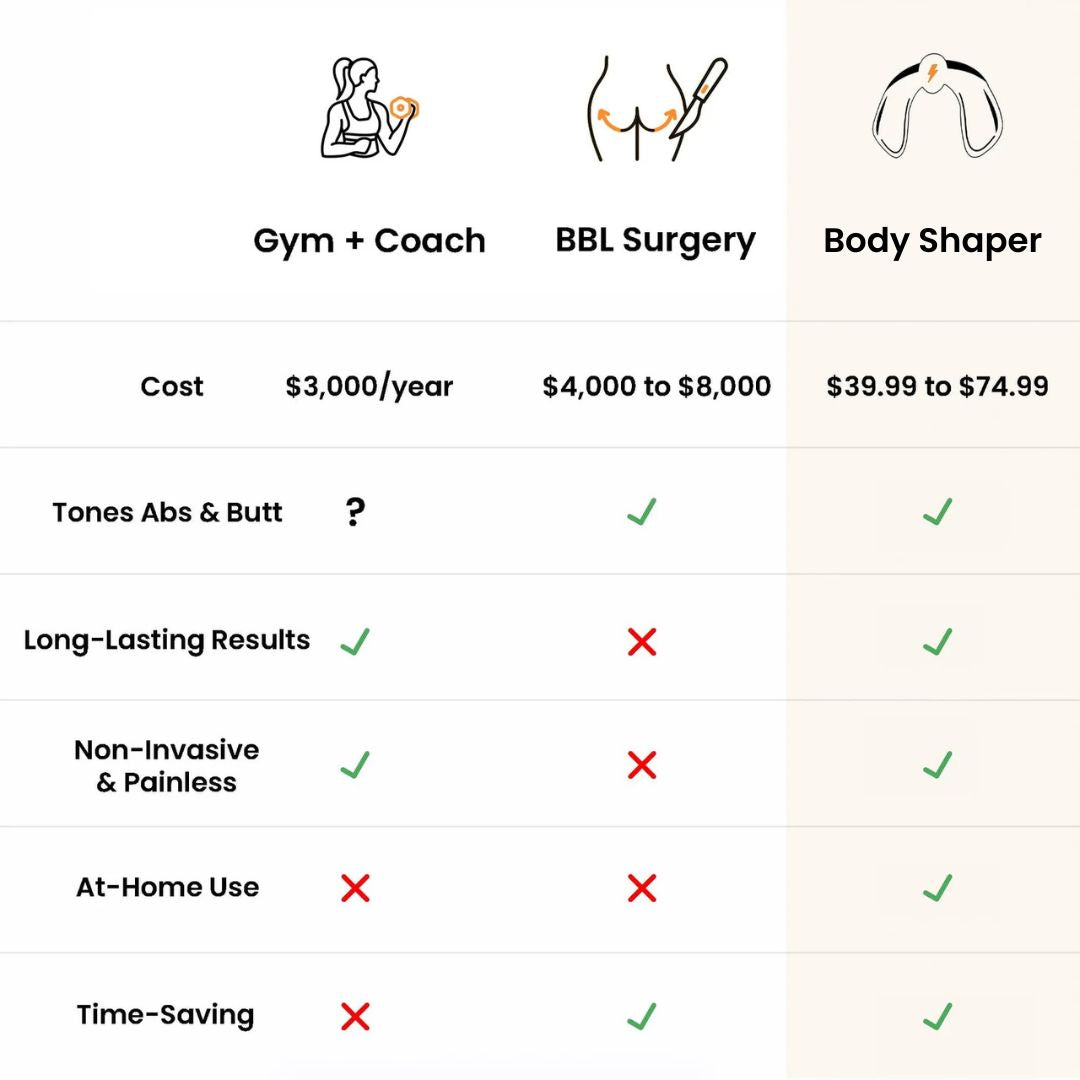 New: Body Shaper V2