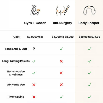 New: Body Shaper V2